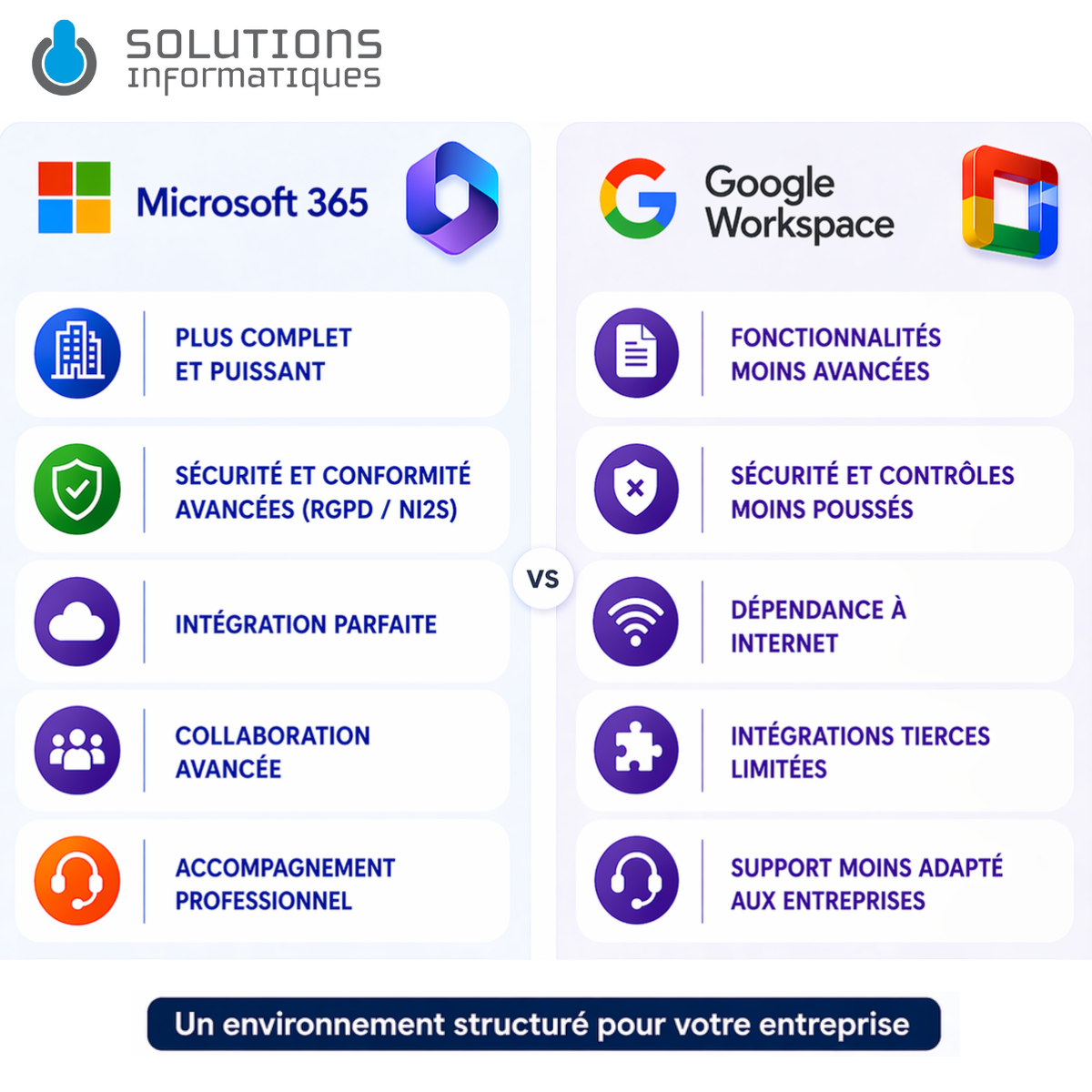 GOOGLE VS 365 (7)